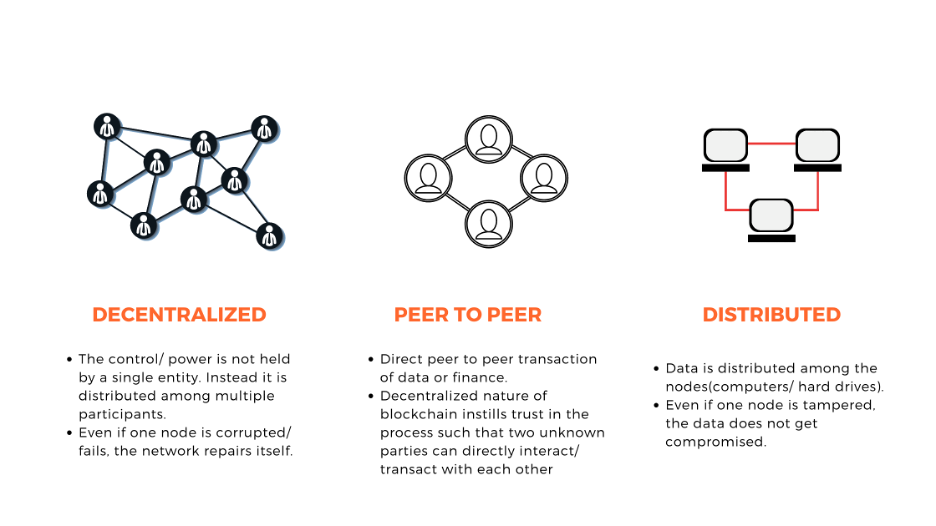 What is blockchain technology?