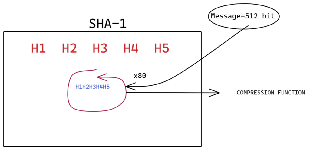 crypto hash gh ph