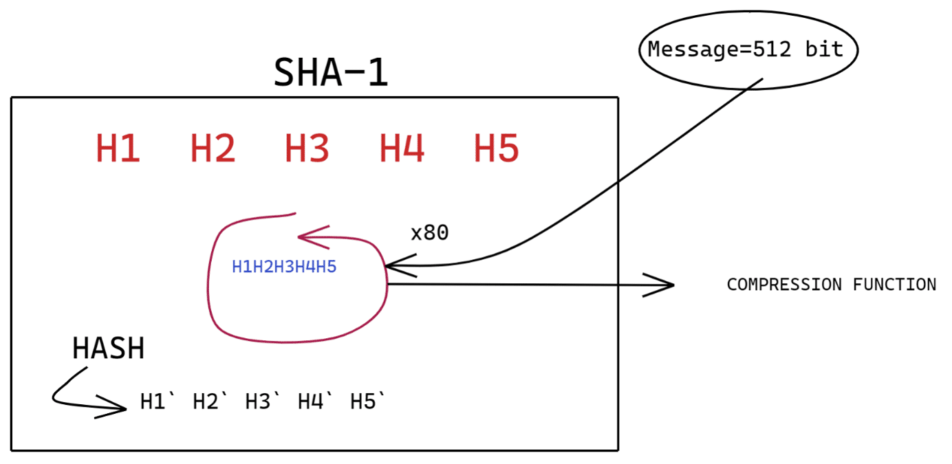 No 5.512. Sha512. Sha-512 алгоритм. Sha512 hash. Хеш-функция HMAC-sha512.