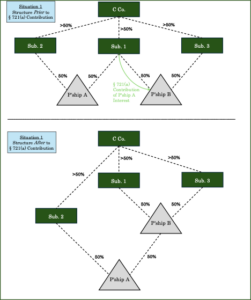 partnership basis-shifting transactions