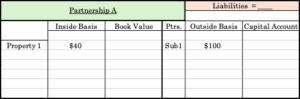 partnership basis-shifting transaction