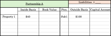 partnership basis-shifting transaction